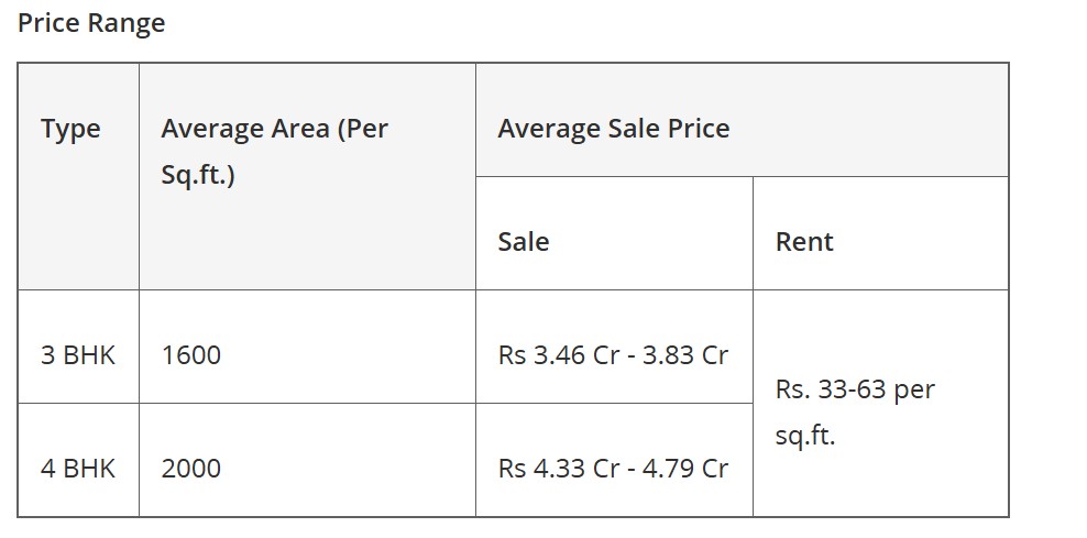 most posh areas in delhi